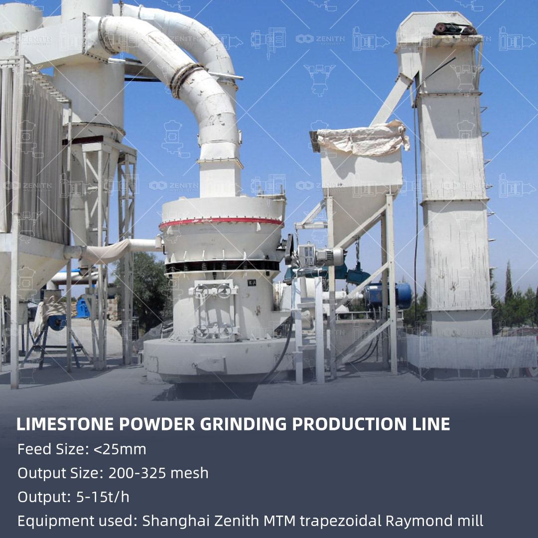 3R Raymond mill grinding limestone to 325 mesh powder